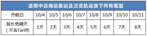 集运|2020年中远海运集运发布了国庆期间特别免箱计划!