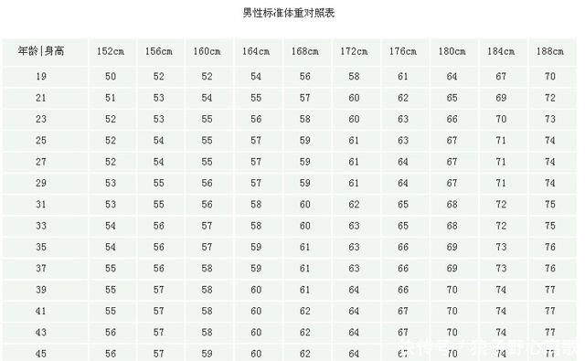  校服|毕业季穿衣指南｜没了校服还会穿衣么？重启你的穿搭“修炼”之路