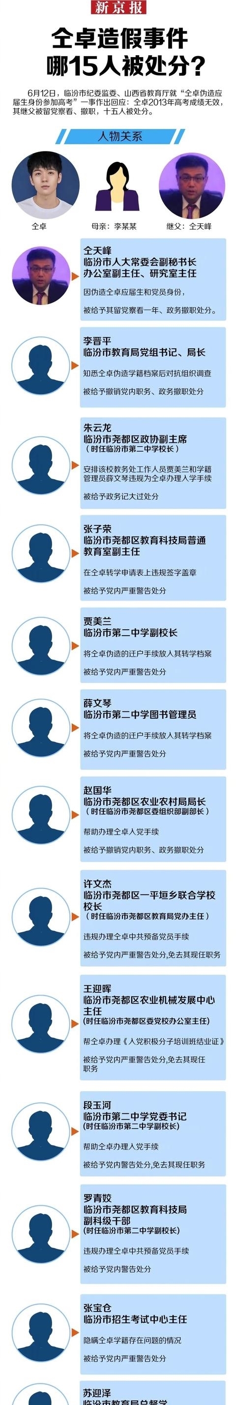 工作室|仝卓这不就是撕人答题卡吗?