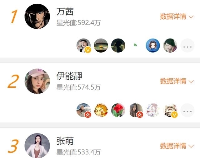 孟佳|《浪姐》第3次公演排名:金莎梦辰王丽坤淘汰,黄圣依凭人气晋级