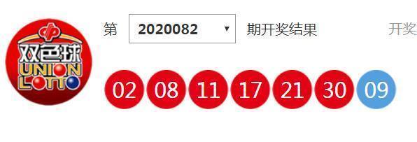 开奖|20082期双色球开奖结果,一等奖喷出22注,这17个地方上榜!