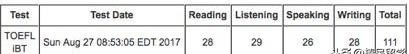 阅读|首考85四战111,阅读从19到28,来自高中党的托福备考经验