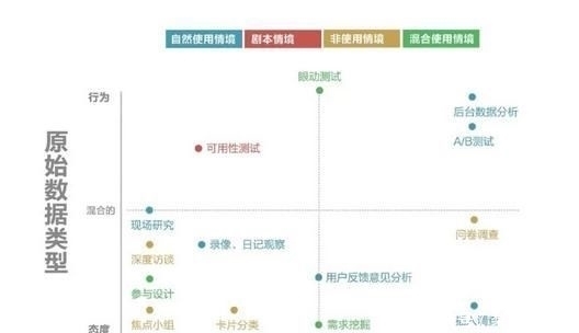 能力|腾讯产品经理核心能力浅析市场用户调研与分析