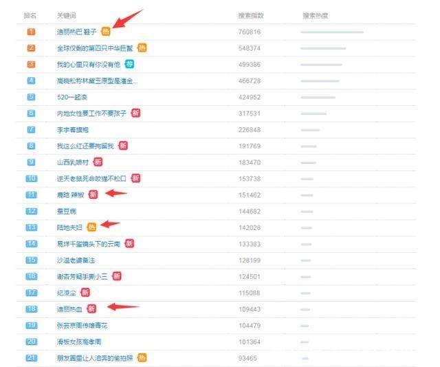 节目组|厉害了!鹿晗微博屏蔽迪丽热巴,工作室拒绝捆绑炒作!