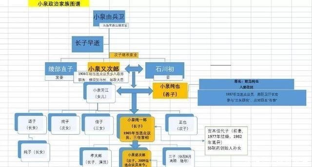 日本|靠军火起家，纵横日本政坛一百多年的“第一政治家族”