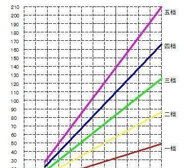  MT|手动挡5MT和6MT的差别并非档位总数，只是驱动力、耗油量、安全驾驶感