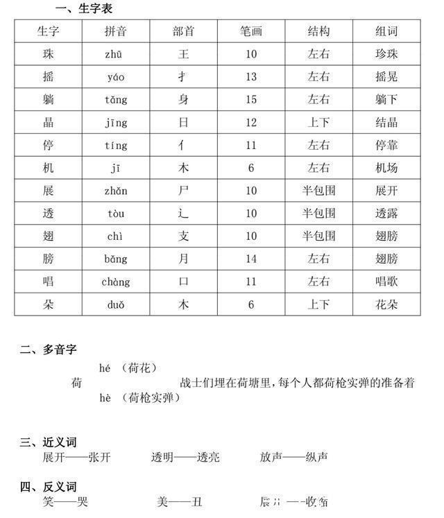 部编|部编一年级下语文全册生字预习表（拼音+部首+笔画+结构+组词）