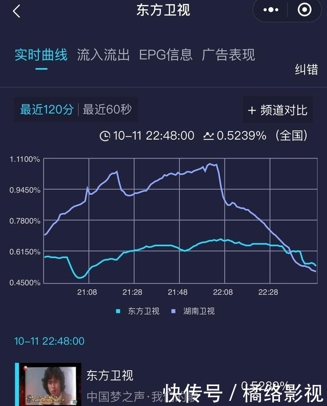追星|《我们的歌2》首播诚意足,李健成功追星谭咏麟,3大惊喜预定年度综艺爆款
