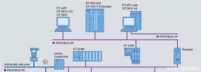  控制器|现场总线知多少，现场总线运动控制系统应用介绍