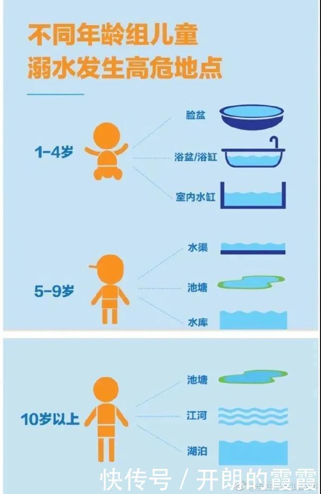  重复|几十秒钟孩子就没了，安全常识重复了100遍，悲剧仍在发生