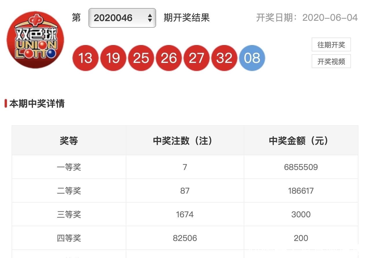 等奖奖金|20046期双色球开奖结果，头奖7注，这7个地方上榜