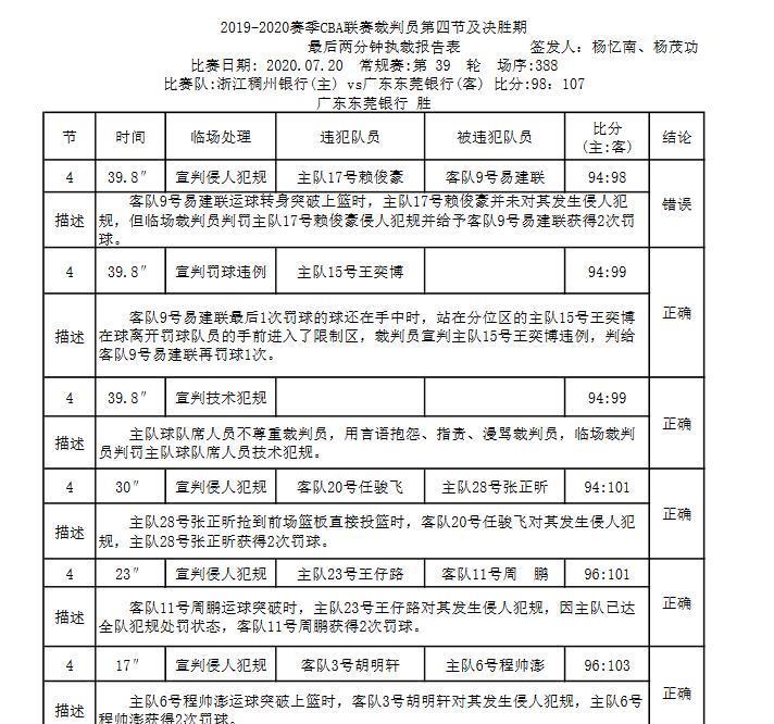  浙江队总经理|浙江又被黑了，裁判报告显示误判，广东获利，易建联造犯规是错判