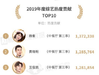  张亮和林述|《中餐厅4》张亮林述巍都在节目形式大改，呼声最高的嘉宾是她