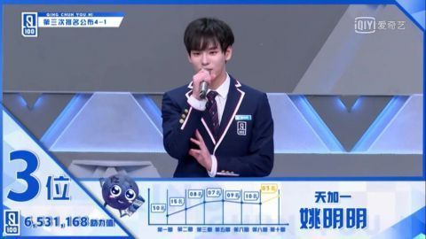 回国|回国参加偶像选秀才是正确的这9名偶像都曾在韩国出道过