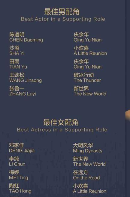 流量|中生代演员开始霸屏！流量不灵了？