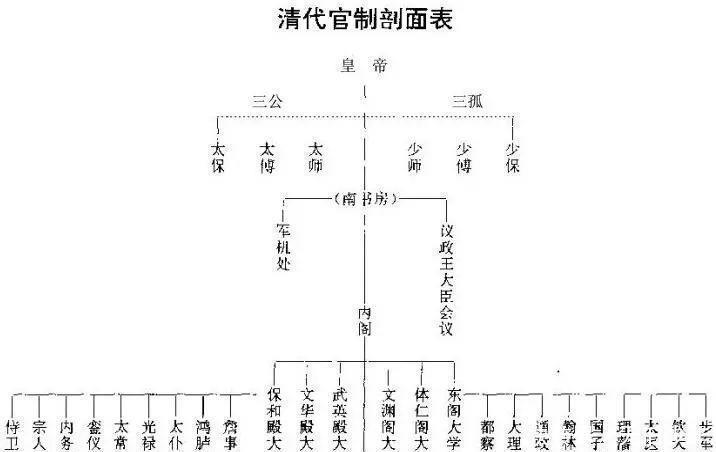 程度|为什么说清朝的“皇权集权”程度,比历史上任何朝代都要高!