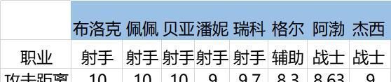 推荐|荒野乱斗教你玩转荒野对决,强度十足的T1级英雄推荐