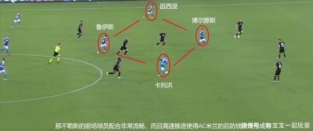 比赛中|复盘AC米兰VS那不勒斯:阵地战进攻各有成效,多纳鲁马神扑保平局