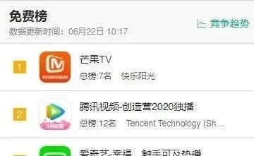  疯狂|7天暴涨156亿！比《乘风破浪的姐姐》更疯狂的是野蛮生长的芒果TV