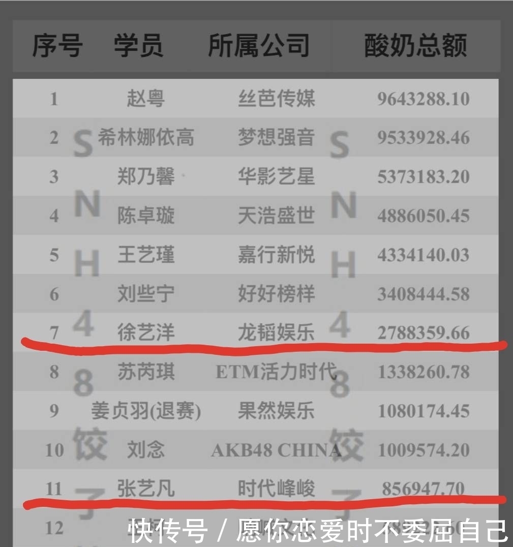 最意|创造营2020最终排名公布,第七位惹人争议,她最意难平