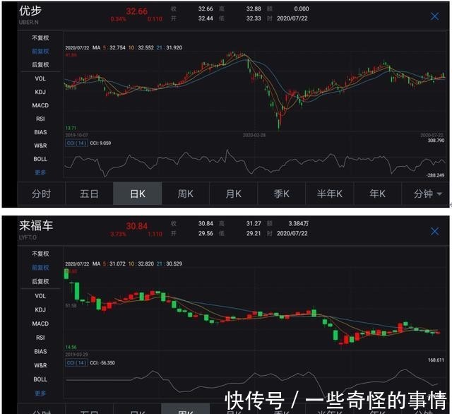 顺风车业务|滴滴当前的最优先事项不是IPO，是什么？