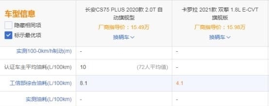  拉和|同样价位下卡罗拉和 CS75plus怎么选？
