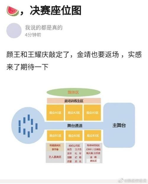 座位|青春有你2从决赛现场座位图来看,有这四个地方值得大家关注
