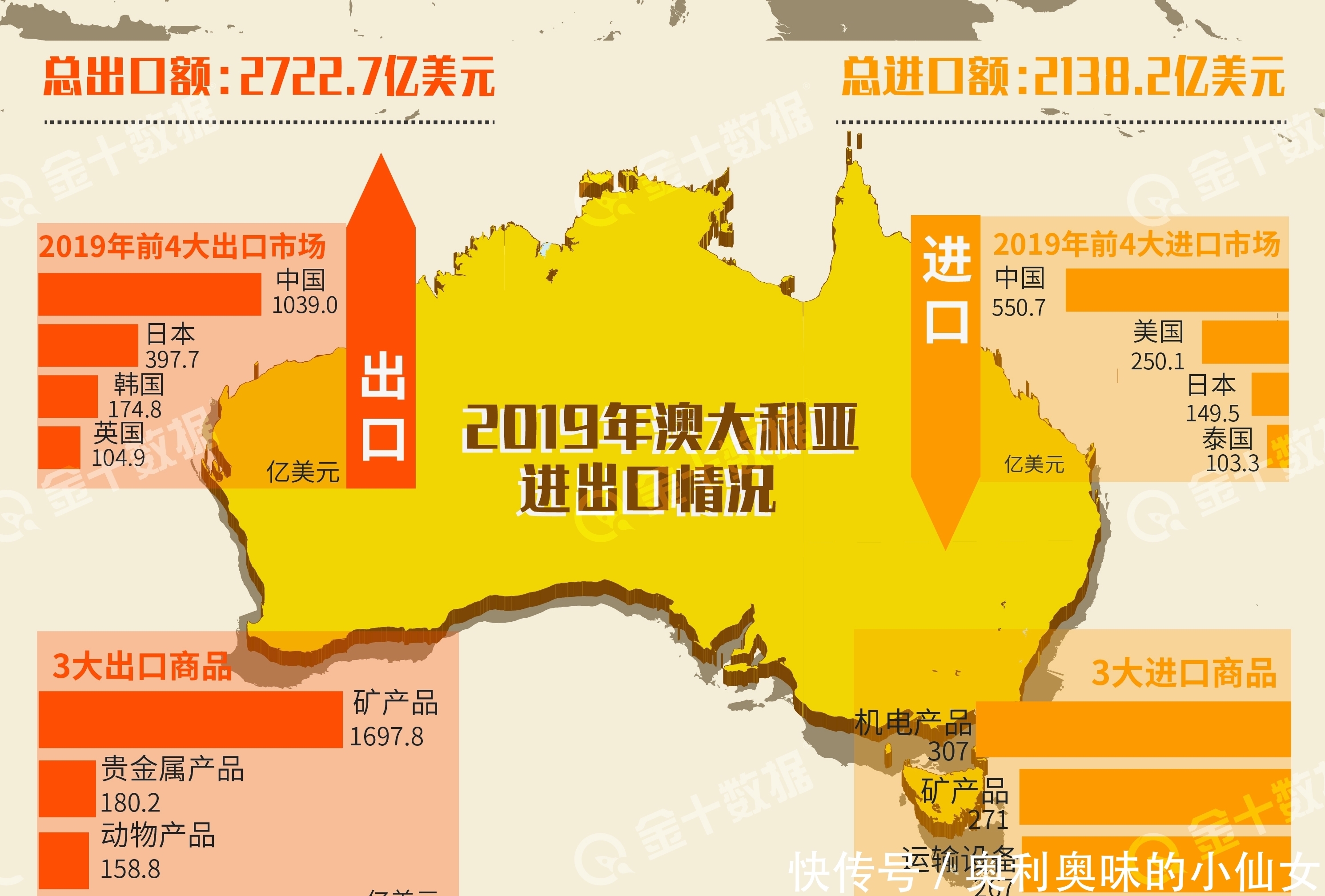 东盟|对华出口受挫,澳大利亚欲转向东盟10国!承诺投资却多次食言?