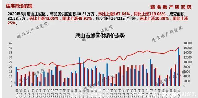 京津冀|京津冀,只剩一个城市房价没跌了!