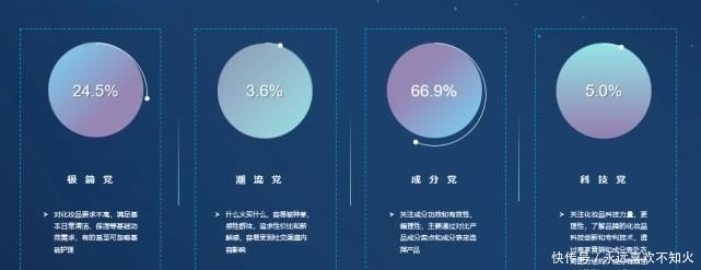 崛起|【重磅】中国科技观消费者崛起,美妆产业如何进阶发展