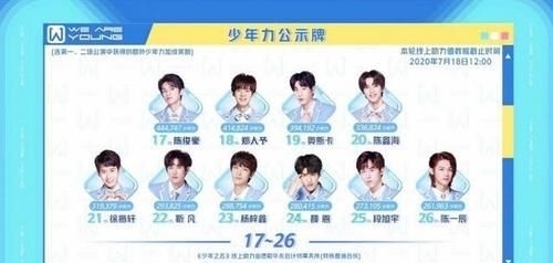 展羽|《少年之名》首次顺位排名:左林杰2、左叶5、郭震7、林染8、展羽15