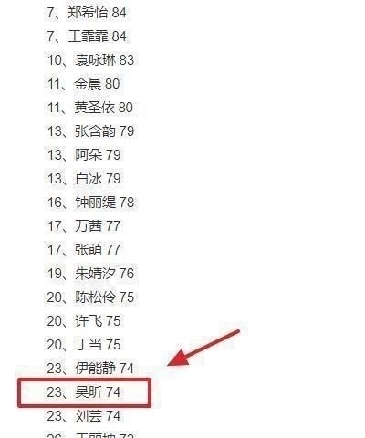 排名|《乘风破浪的姐姐》排名曝光,蓝盈莹排名第一