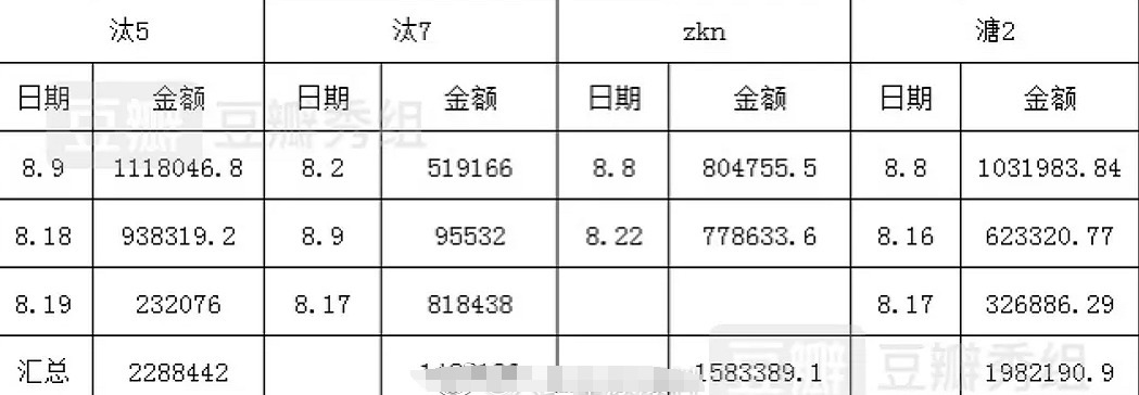  赵粤|搬家大战结束！谢可寅第一曾可妮第二，赵粤遗憾落败