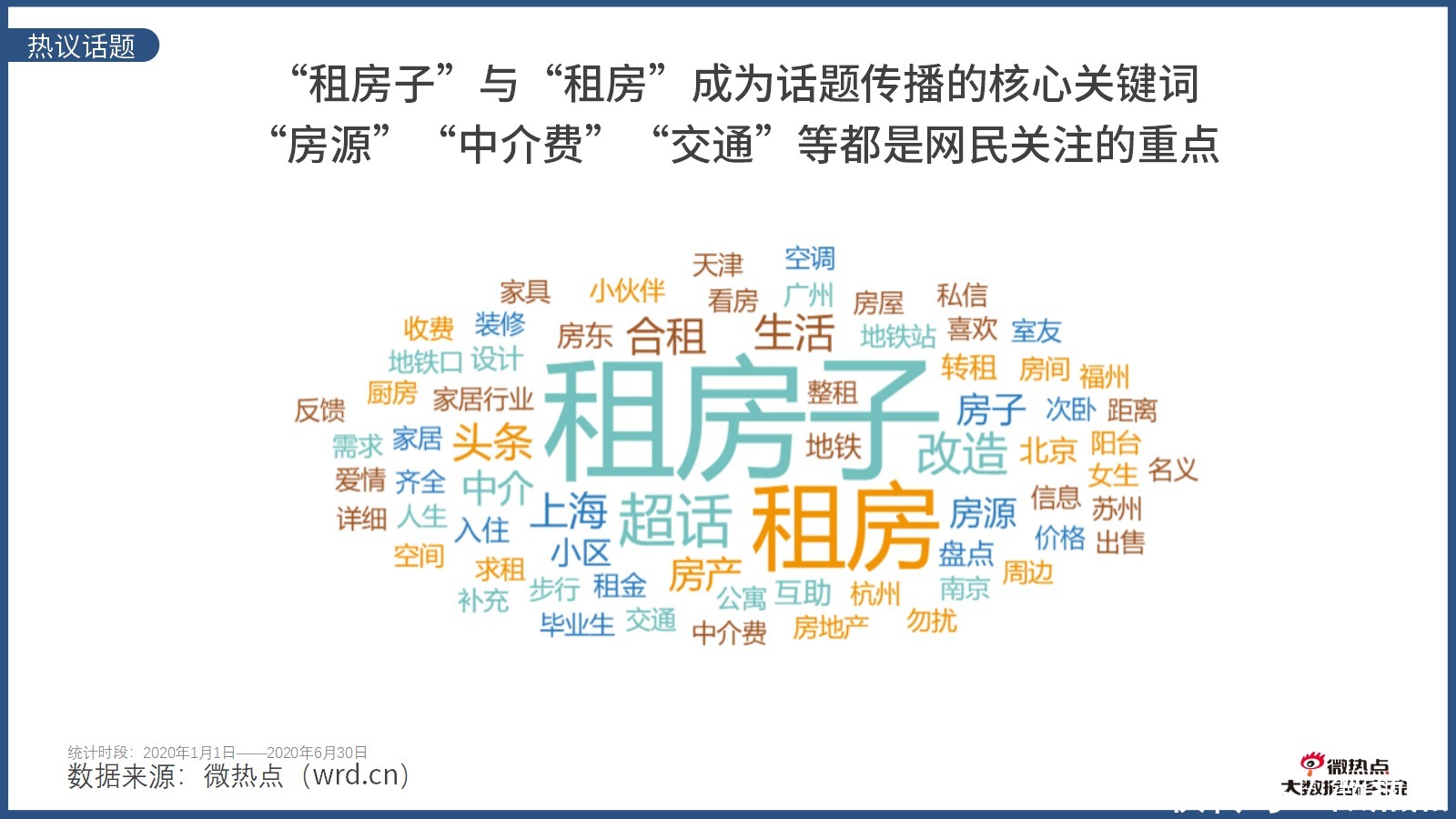 因城施策|2020年上半年房产行业网络关注度分析报告