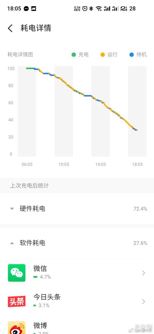  白色面板|感觉我用上了魅族17S Pro魅族17 Pro体验
