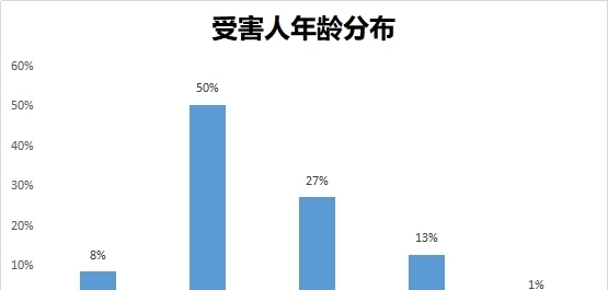 算命|不“排毒”就会中邪?揭秘网络算命骗局!
