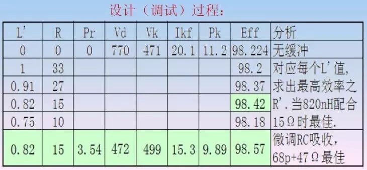 吸收|EDA365：开关电源中的全部缓冲吸收电路解析，收藏了！