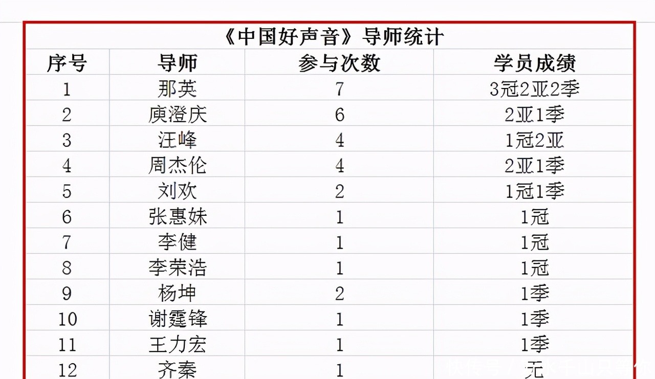  劣势|李宇春战队连败四局，有像赵紫骅这样的原创歌手反而是劣势