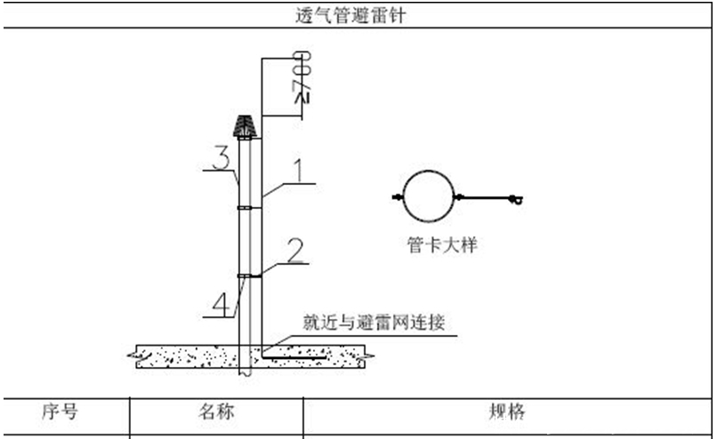  规范|屋面避雷带怎么做才规范？