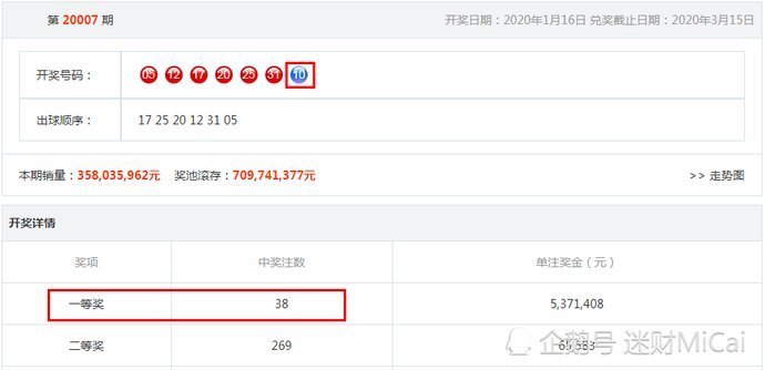 大奖|助彩民揽下55注大奖，堪称双色球年度最给力奖号守号真的可行吗
