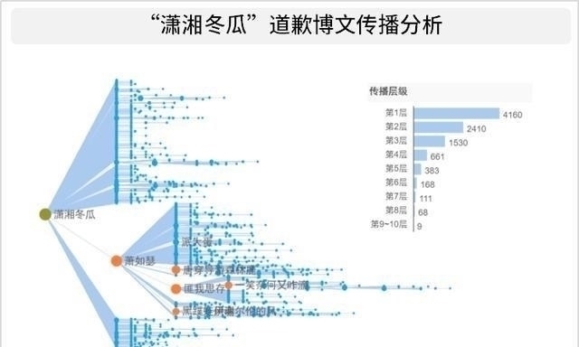  舆论|《楚乔传》原作者承认抄袭《斛珠》，舆论都在关注什么