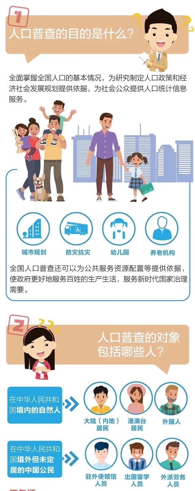 知识|第七次全国人口普查来了！这些知识你了解吗
