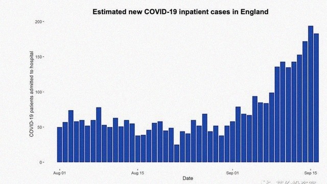  十月|英国发布全国宵禁令！十月日增或高达50000，英镑应声跳水