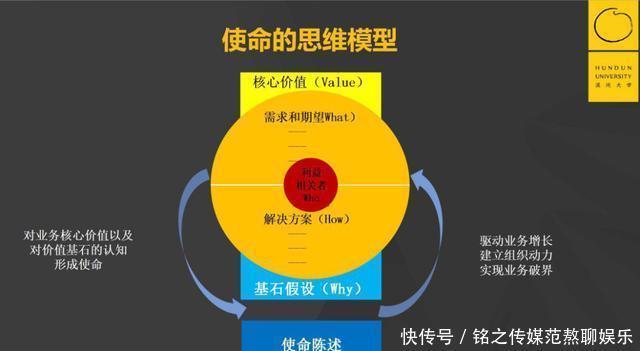 二流|三流公司抓时间,二流公司抓大脑,一流公司抓心智