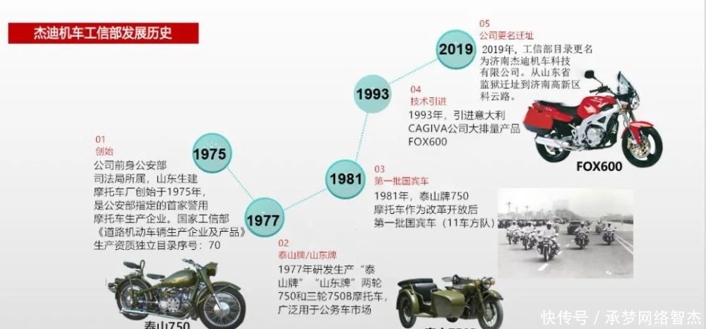 GT|杰迪750GT双缸旅行车现身公告,这杰迪到底是何方神圣?