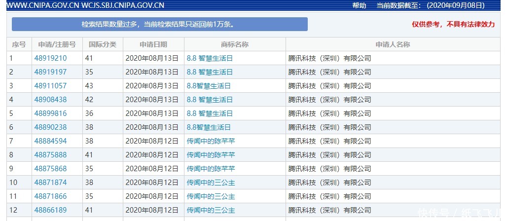 公司近日于国家商标局官网上新增多条商标