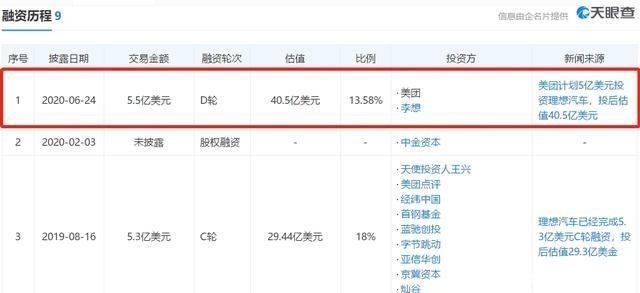 IPO|理想汽车赴美IPO:两年亏了40亿 现在是最好时机吗?