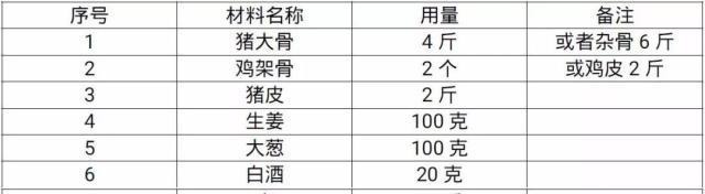 特地|都说万春卤水味道好，我特地托关系弄到了这份卤水配方！