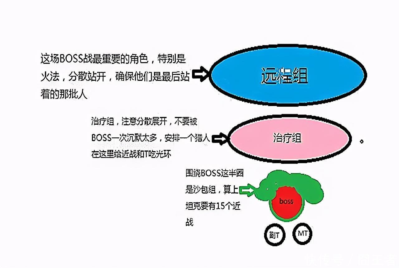 魔兽|魔兽世界:为什么以前正式服克苏恩是噩梦,怀旧服一下成便当?