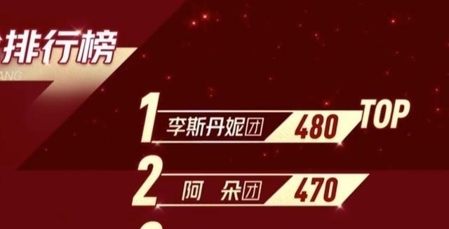 宁静组|《浪姐》宁静又垫底,委屈到说要原地解散,她和张艺兴都被坑了